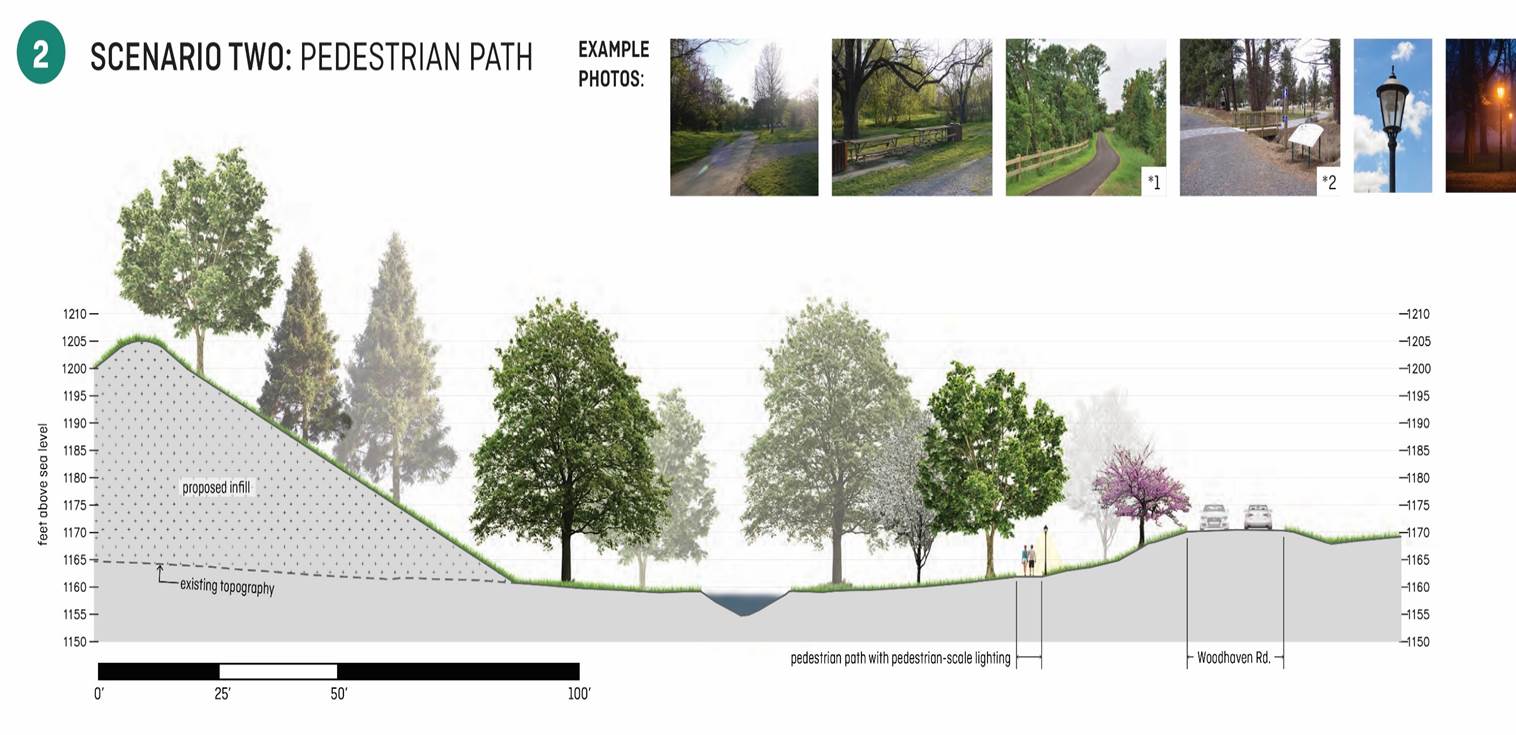 Pedestrian Path Concept